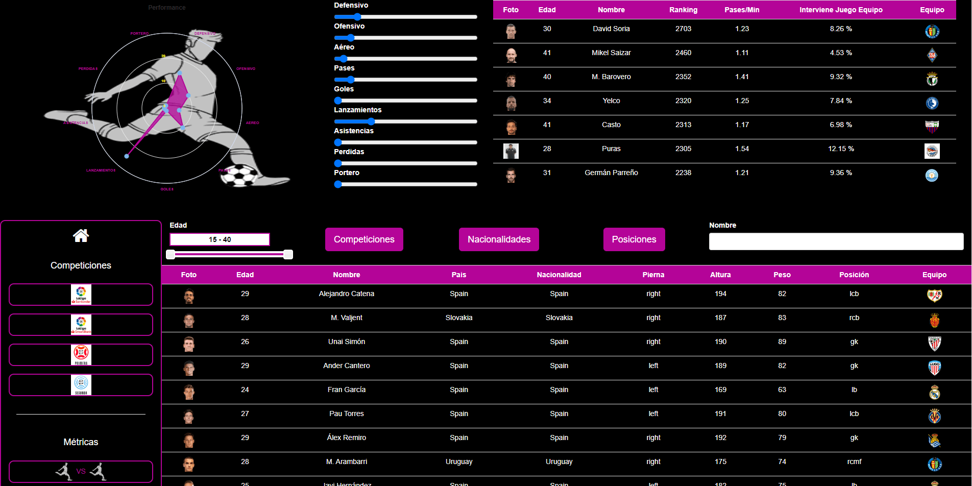 goalmetrics